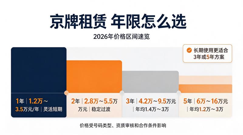 租赁安全指南